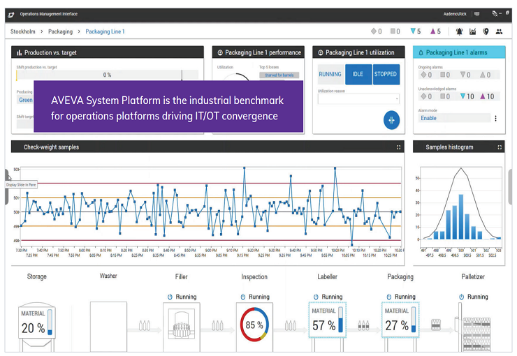 aveva-system-platform