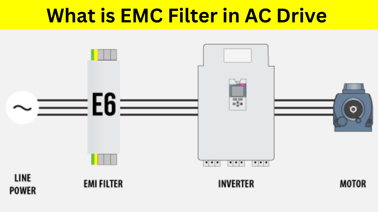 What is EMC Filter in AC Drive in Rockwell Automation