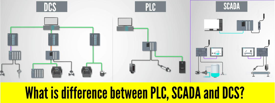 Difference Between PLC, SCADA, HMI, RTU, And DCS Control, 54% OFF