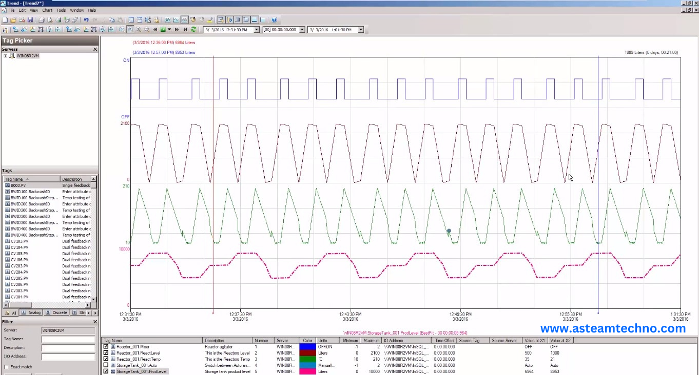 AVEVA historian software solutions