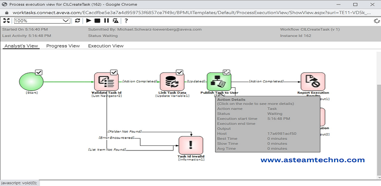 AVEVA work flow management