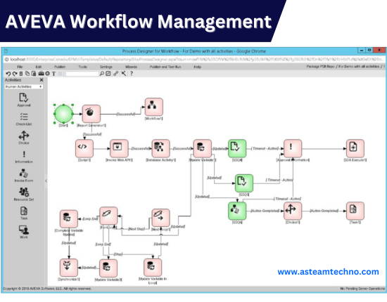 AVEVA workflow management software