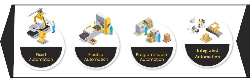 How-does-industrial-automation-work
