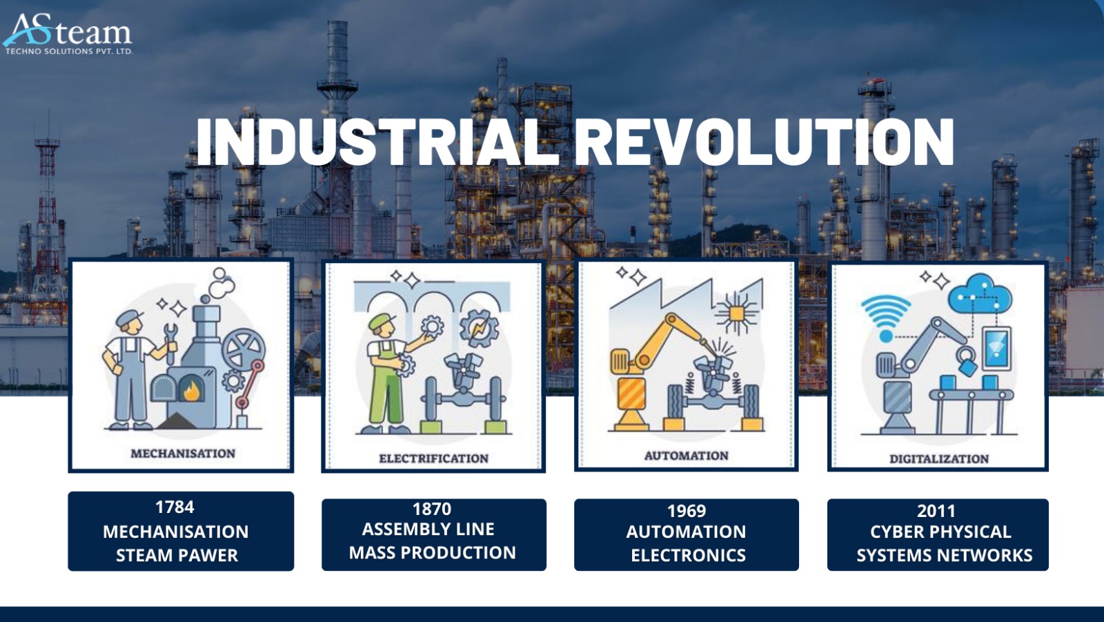 definition-of-industrial-revolution