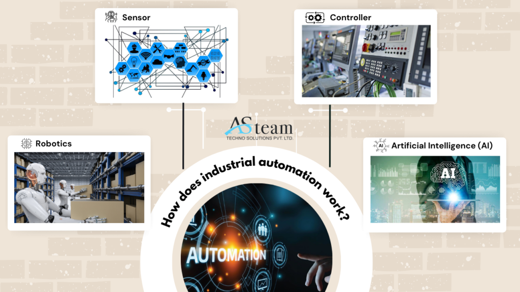 how automation is work in manufacturing industry