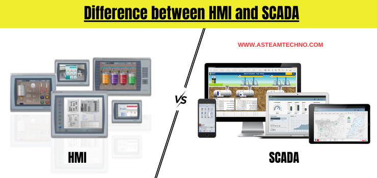 What is the difference between HMI and SCADA?